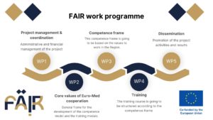 What to expect from the FAIR Project!